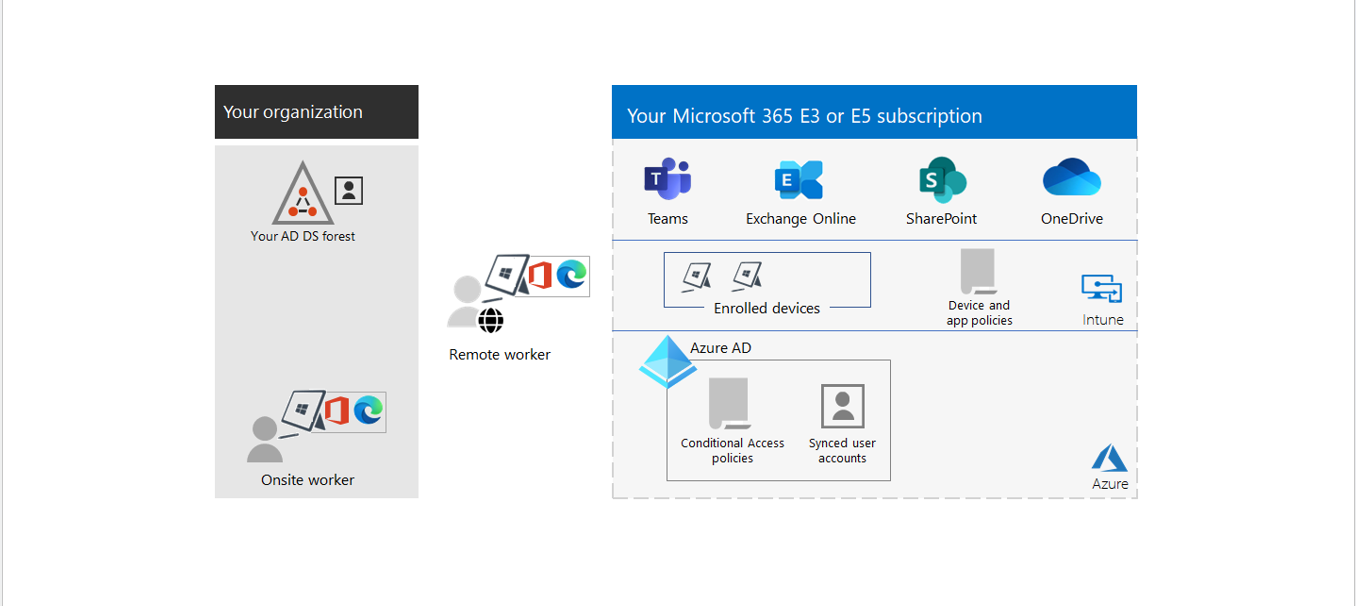 私たちのデジタルトランスフォーメーションのプロセス：「従来型IT」から「クラウドファースト企業」へ