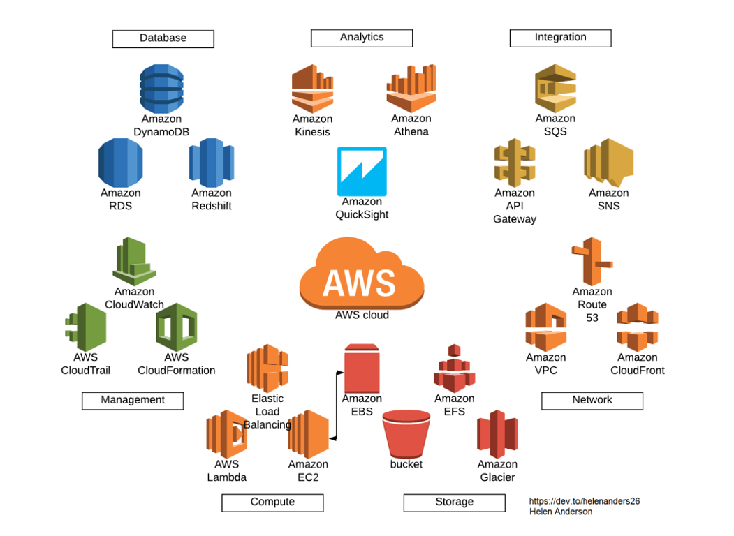 AWS Cloud：正しく理解して正しく使う