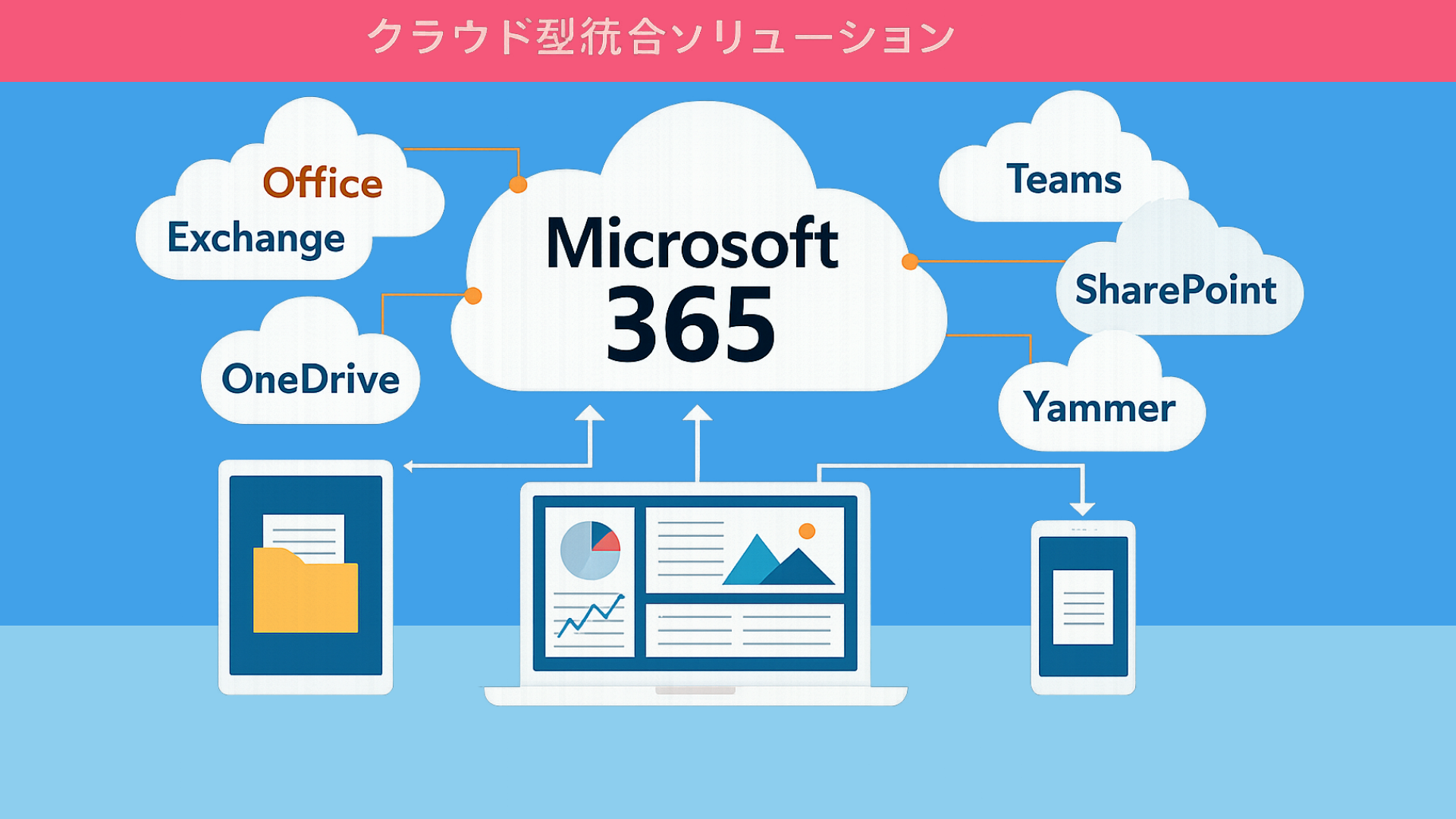 Microsoft 365： ファイル置き場から「企業運営プラットフォーム」へ
